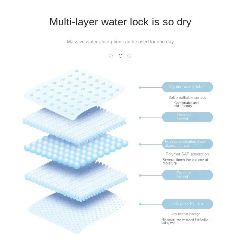 Super Absorbent Pet Diaper Dog Training Pee Pads Disposable Healthy Nappy Mat For Cats Dog Quick-dry