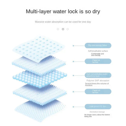 Super Absorbent Pet Diaper Dog Training Pee Pads Disposable Healthy Nappy Mat For Cats Dog Quick-dry
